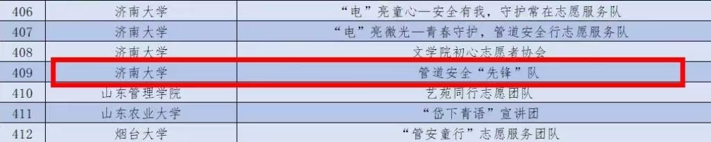 政法学院宣讲队成功入选2024关爱行动“少年儿童安全守护计划”管道保护宣传志愿服务团队